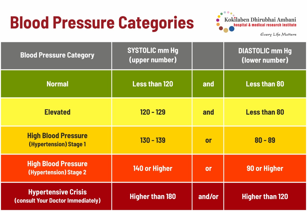 All About Hypertension KDAH Blog Health Fitness Tips For Healthy Life