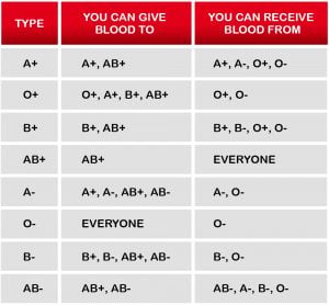 World Blood Donor Day - KDAH Blog